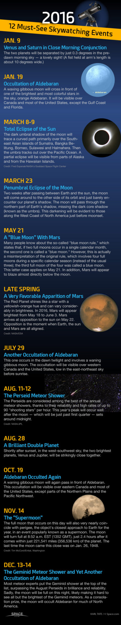 Skywatching events to look for in 2016!