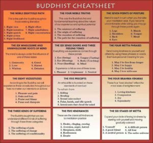 Buddhist Cheat sheet