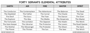 Forty Servants Elemental Attributes